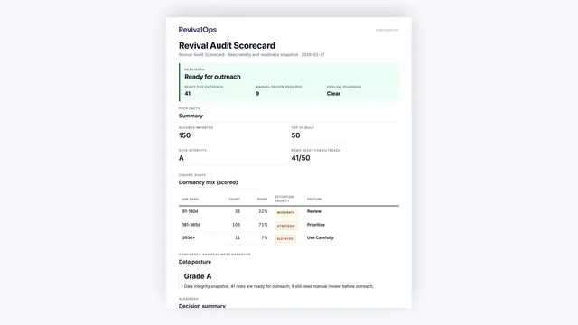 Revival Scorecard preview